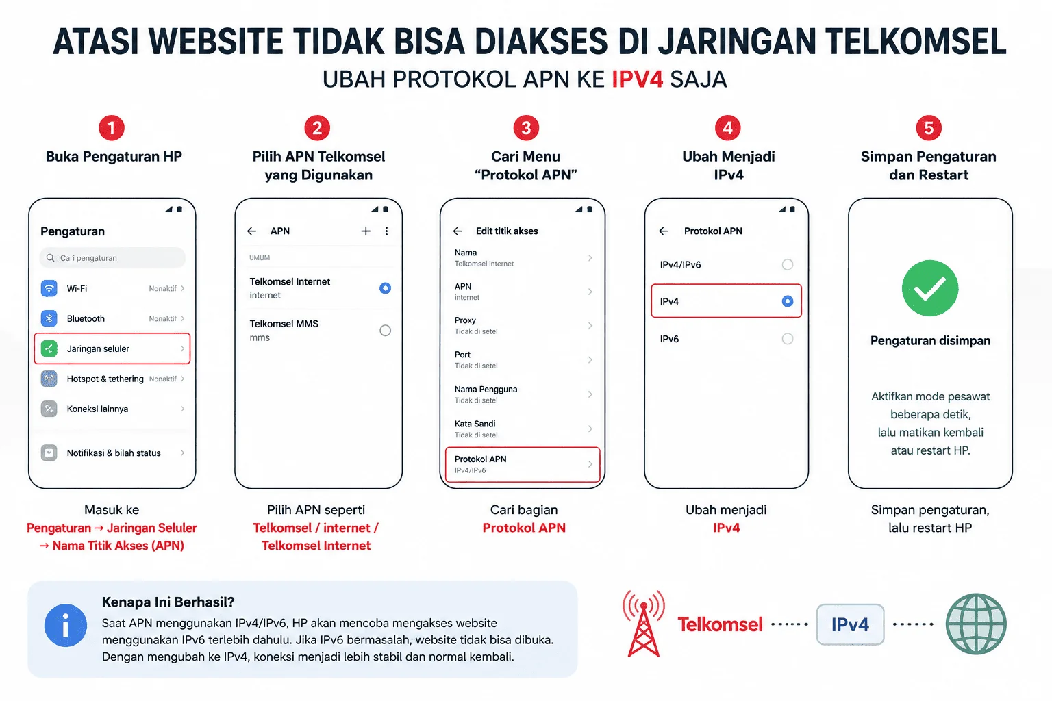 jaringan telkom